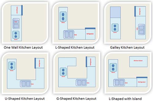 Kitchen Layout